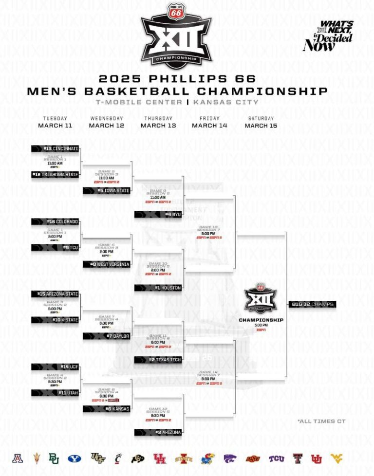 Big 12 Men's Basketball Championship 2025 Bracket, Schedule & How to Watch Big 12 Basketball Tournament 2025 Wikipedia Tickets
