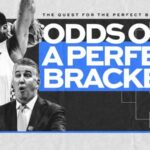 NCAA March Madness 2025 bracket challenge with only 3% of brackets still perfect after the first round