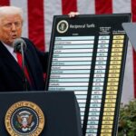 What Products Will Get Pricier Under Trump’s Tariff Plan?