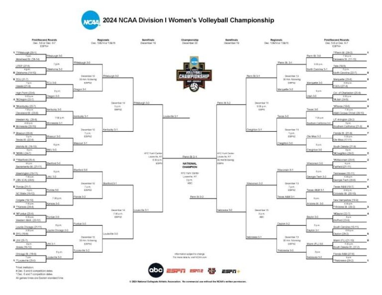 NCAA Women s Volleyball 2025 Tournament Bracket Schedule How To Watch ncaa-women-s-volleyball-2025-tournament-bracket-schedule-how-to-watch