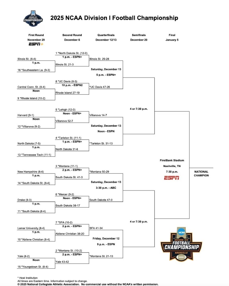 FCS championship bracket