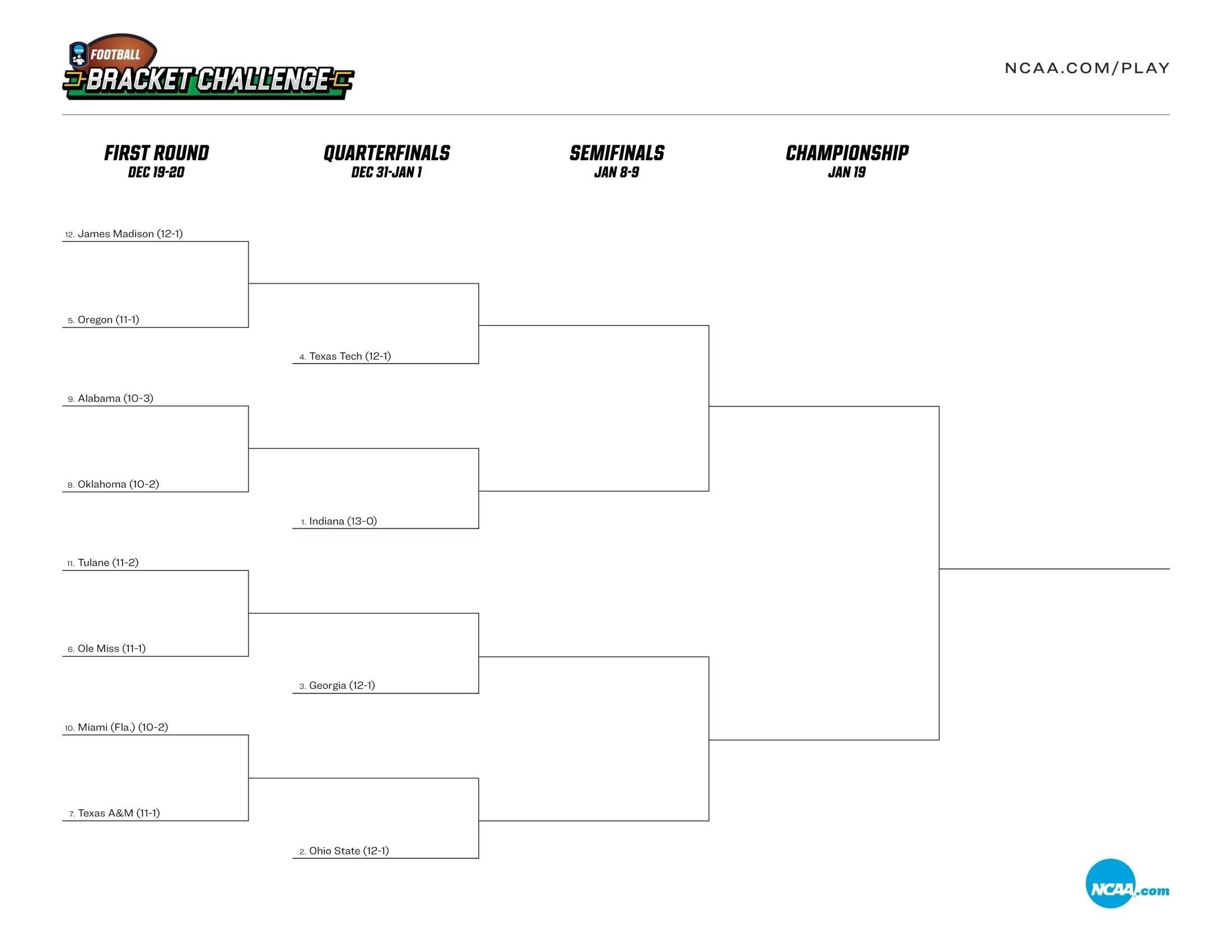 College Football Playoff bracket