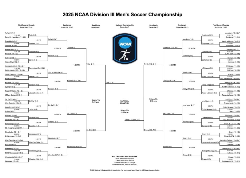 DIII men's soccer championship bracket