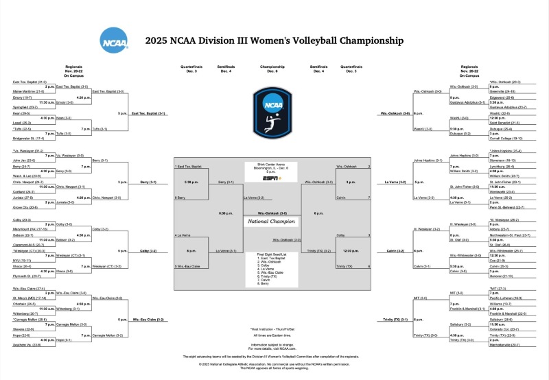 NCAA DIII women's volleyball tournament bracket