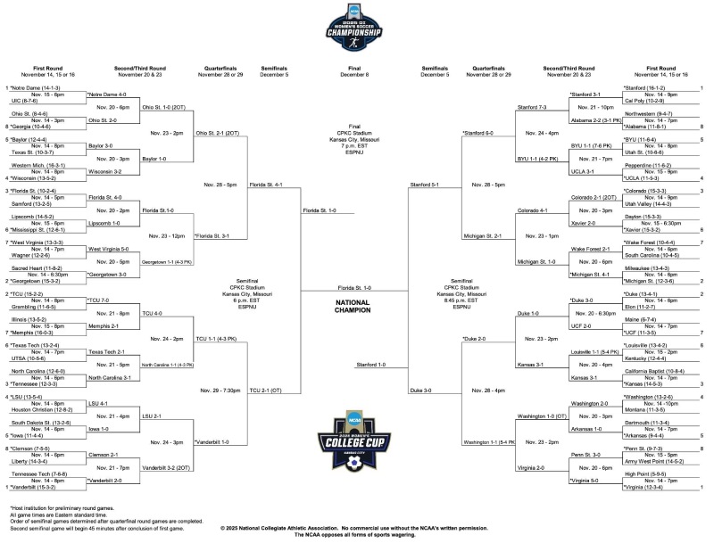 Updated DI Women's Soccer Championship Bracket