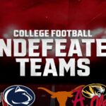 Tracking Every Undefeated FBS Team in the 2025 College Football Season