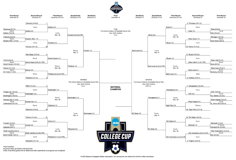 DI men's soccer championship bracket
