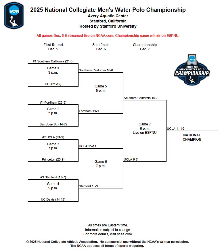 NC men's water polo championship bracket